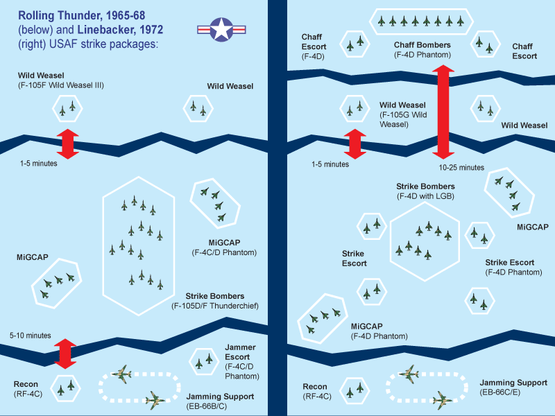 http://www.airbattle.co.uk/Assets/comb_strike_USAF.gif